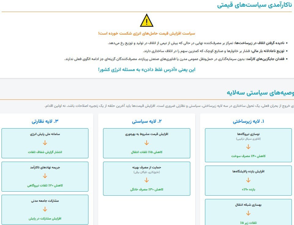 حامل های انرژی , قیمت دلار , 