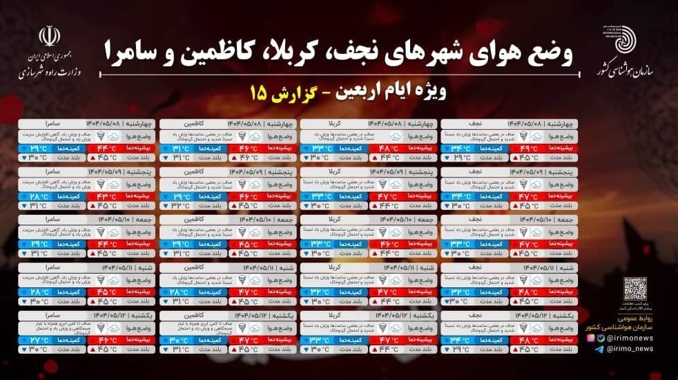پیش‌بینی 5 روزه هواشناسی شهرهای مرزی ایران و عراق 3