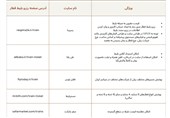 بهترین سایت رزرو بلیط قطار کدام است؟