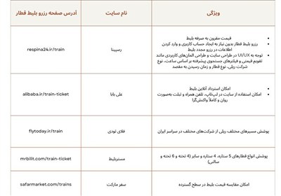 بليط،رزرو،قطار،سايت،مسافران،ريلي،قيمت،صفحه،انتخاب،فلاي،تودي، ...
