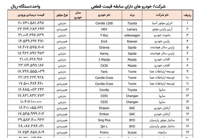 قيمت،مندرج،مفاد،فروش،اقدام،وجه،آيين،كليه،قرارداد،ماده،خودرو، ...
