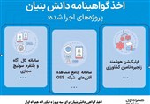اخذ گواهی دانشبنیان برای سه پروژه فناورانه همراه اول