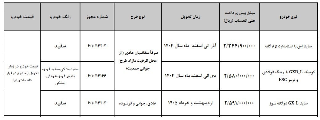 آغاز پیش فروش ۳ محصول شرکت سایپا از روز سه شنبه