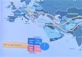 Соединение Ирана с Шелковым путем через Пакистан: новый путь для Ирана в послевоенной ситуации