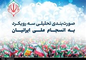 یادداشت | سه خوانش تحلیلی از انسجام ملی ایرانیان در جنگ 12 روزه