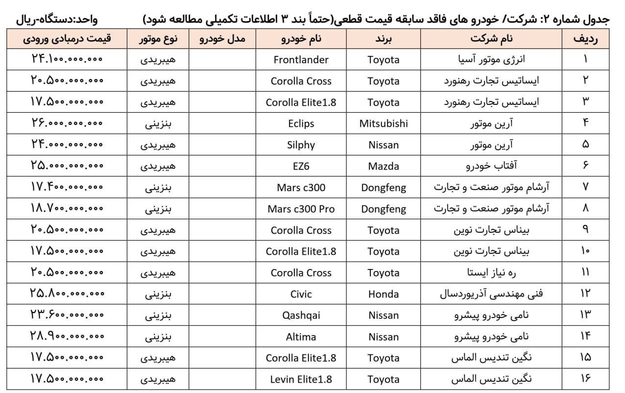 اصلاحیه جدید ثبت نام خودروهای وارداتی + جدول 2