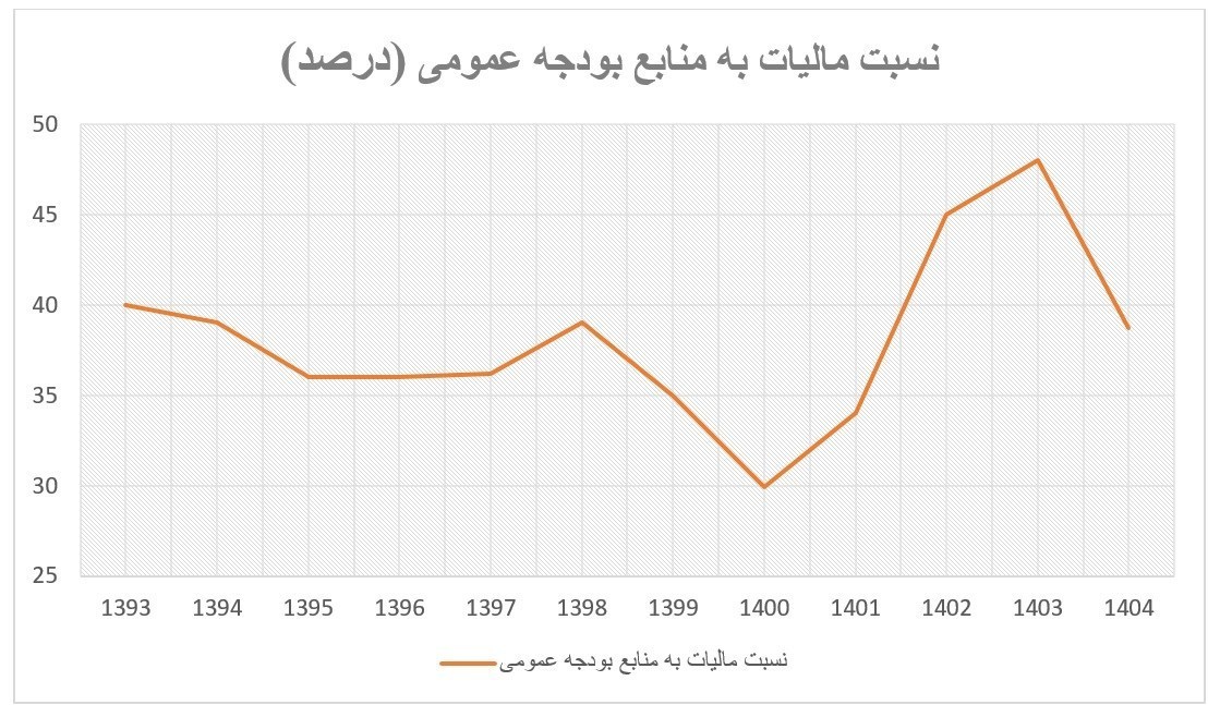 ایرانیان جهان
