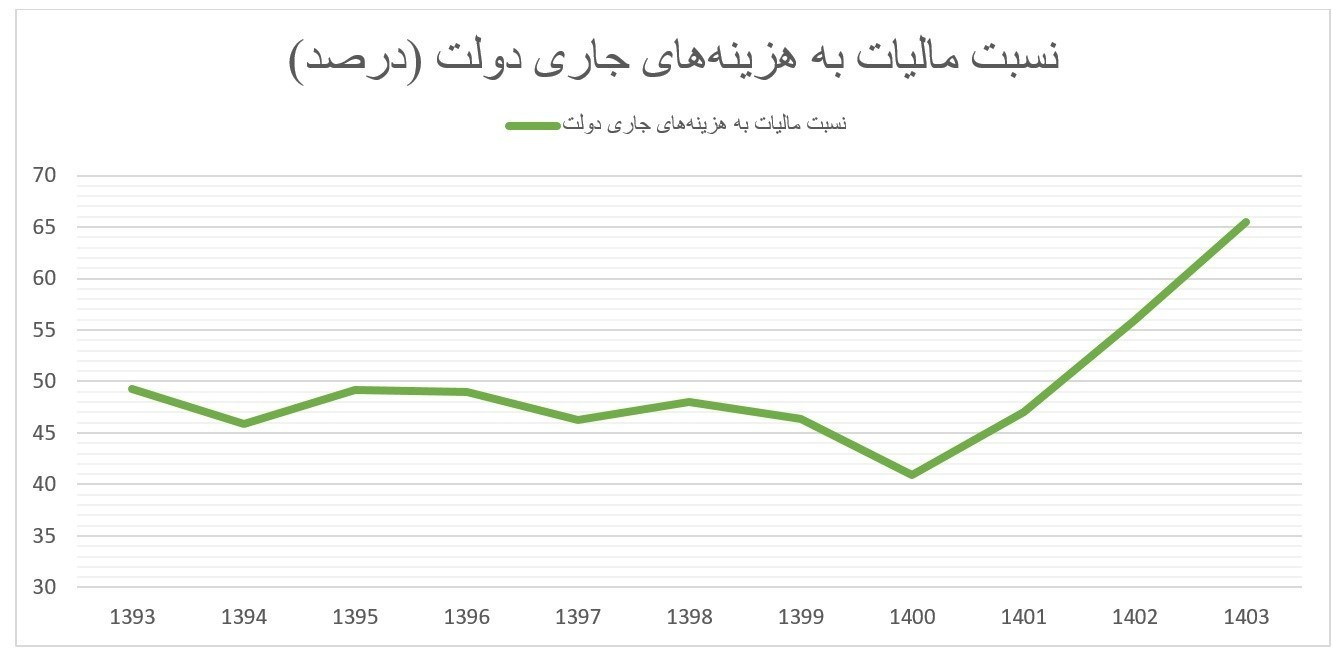 ایرانیان جهان