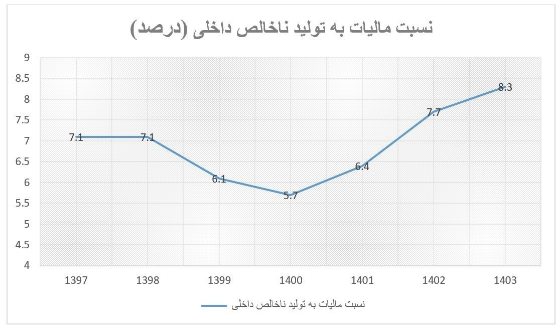ایرانیان جهان