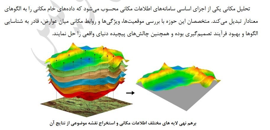 پیاده‌سازی تحلیل‌های مکانی تحت وب ابزاری برای تصمیم‌گیری‌های کلان 2