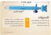رونمایی نیروی دریایی یمن از موشک جدید «صیاد» با برد 800 کیلومتر