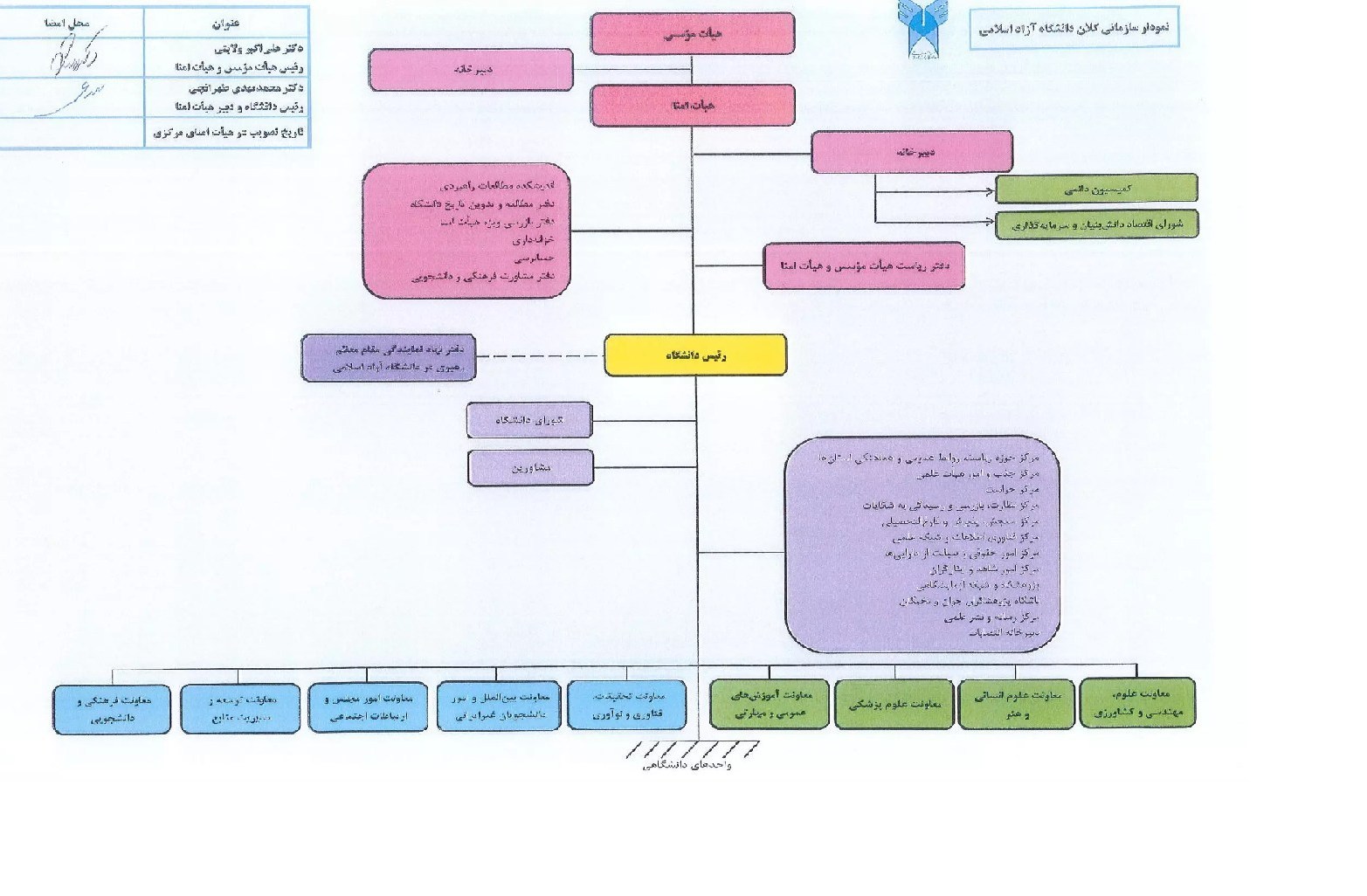 مروری بر تاریخچه ریاست دانشگاه آزاد / جایگزین شهید طهرانچی چگونه انتخاب میشود 2