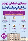 اینفوگرافیک/ مسکن حمایتی دولت به کام پولدارها