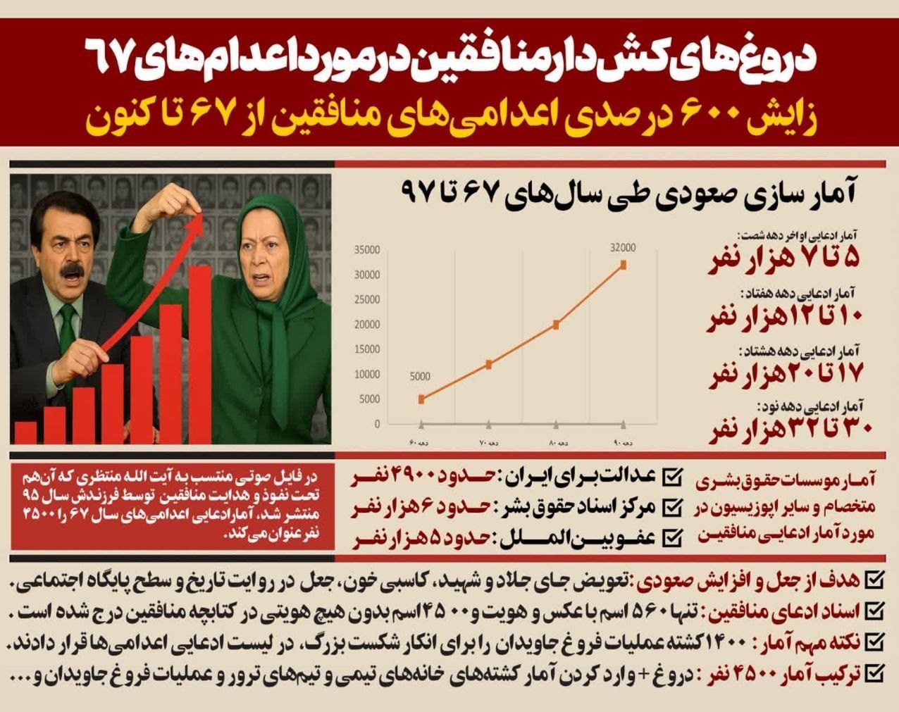 منافقین , 