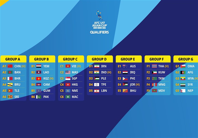 Iran Knows Opponents in AFC U-17 Asian Cup 2026