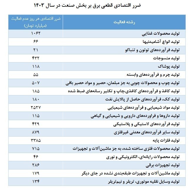 واحد‌های تولیدی , 