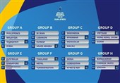 Iran to Face S. Arabia in 2026 AFC U-17 Women's Asian Cup Qualification Opener