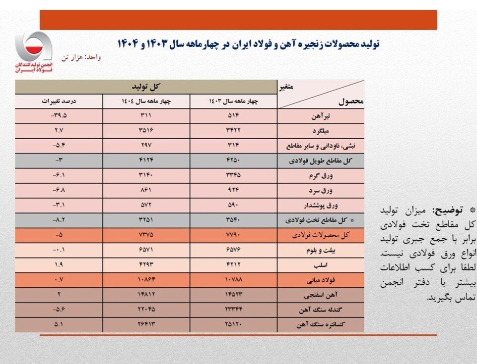 صنایع فولادی , 