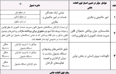 افزایش حقوق کارمندان , 