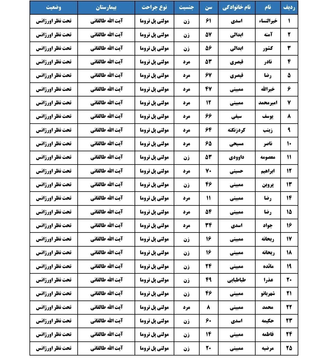 حوادث , بهداشت و درمان , اورژانس , 