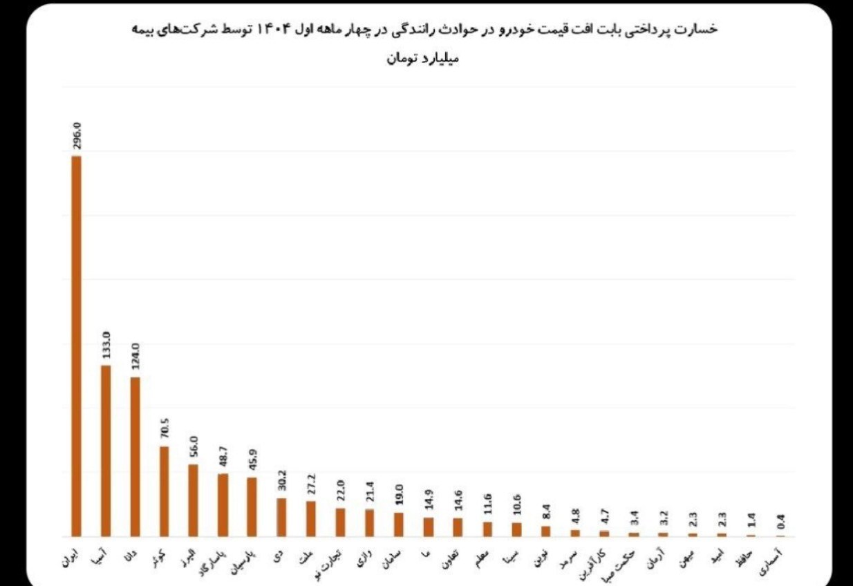 بیمه مرکزی جمهوری اسلامی ایران | بیمه مرکزی , خودرو , 