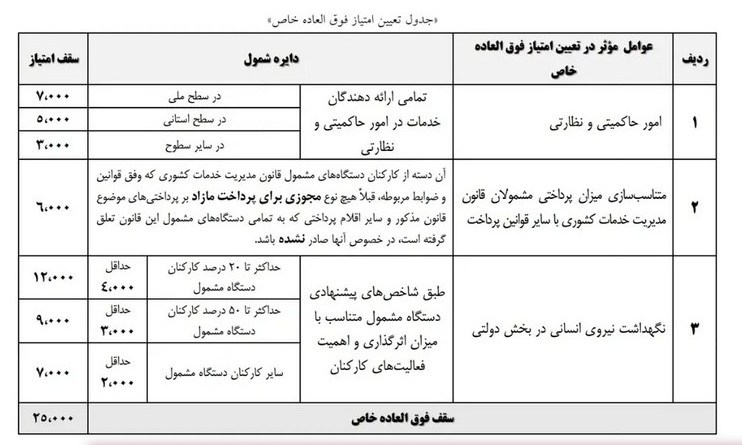 اخبار حقوق و دستمزد , 