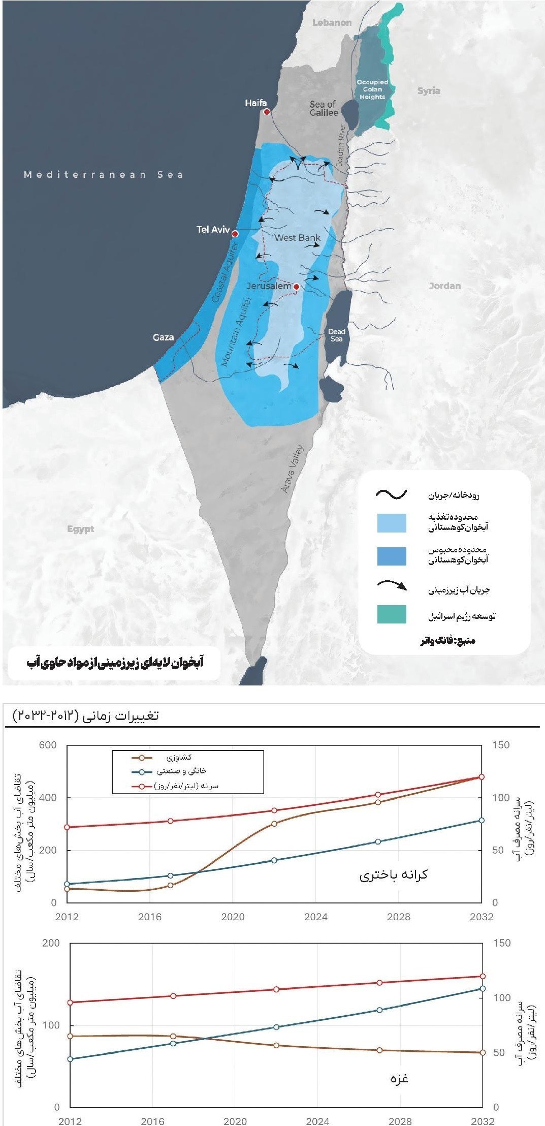 بنیامین نتانیاهو , 