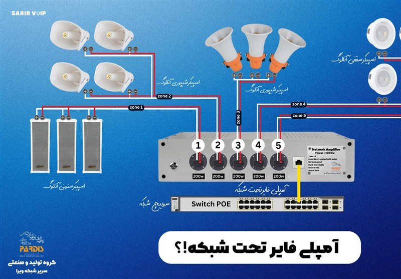 سیستم پیجینگ تحت شبکه؛ هوشمند ترین راهکار اطلاع‌رسانی و پخش اعلان‌ها