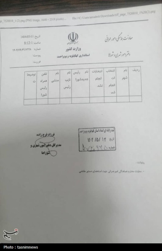 استانداری کهگیلویه و بویراحمد , 
