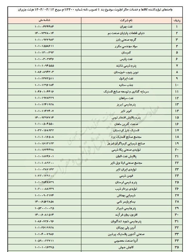 واحد‌های تولیدی , 