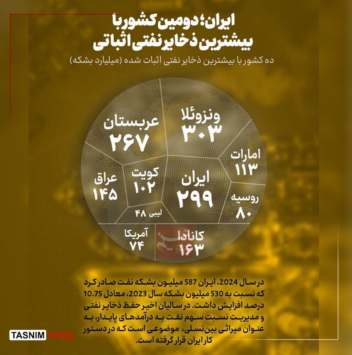 نفت ایران , 