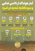 اینفوگرافیک/ آمار هولناک از ناامنی غذایی و سوءتغذیه شدید در غزه