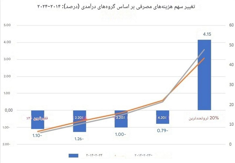 کشور ترکیه , رجب طیب اردوغان , 