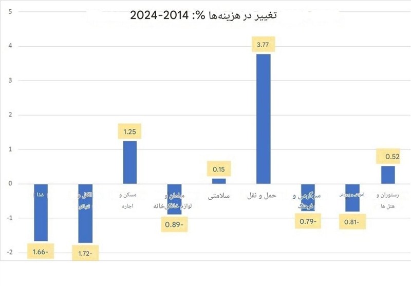 کشور ترکیه , رجب طیب اردوغان , 