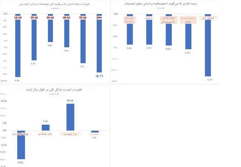 کشور ترکیه , رجب طیب اردوغان , 