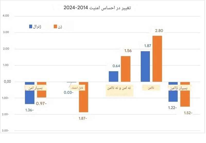 کشور ترکیه , رجب طیب اردوغان , 