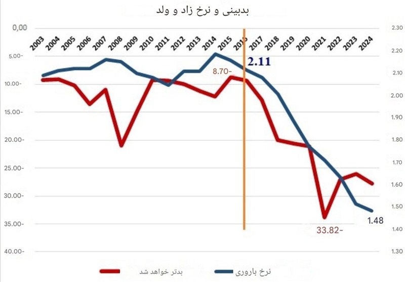 کشور ترکیه , رجب طیب اردوغان , 