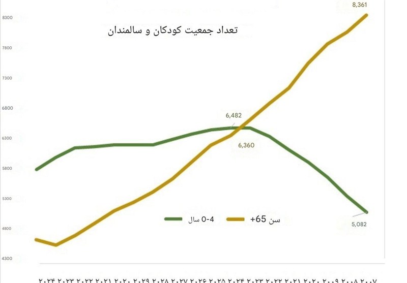 کشور ترکیه , رجب طیب اردوغان , 