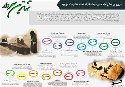 امام،حسن،شهادت،حضرت،جعده،اسلام،تسنيم،زهر،همسري،معاويه