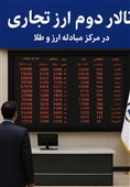 ابهام در تصمیم انتقال زنجیره فولاد به تالار دوم ارزی/ واقعیت تصمیم کارگروه بازگشت ارز چیست؟