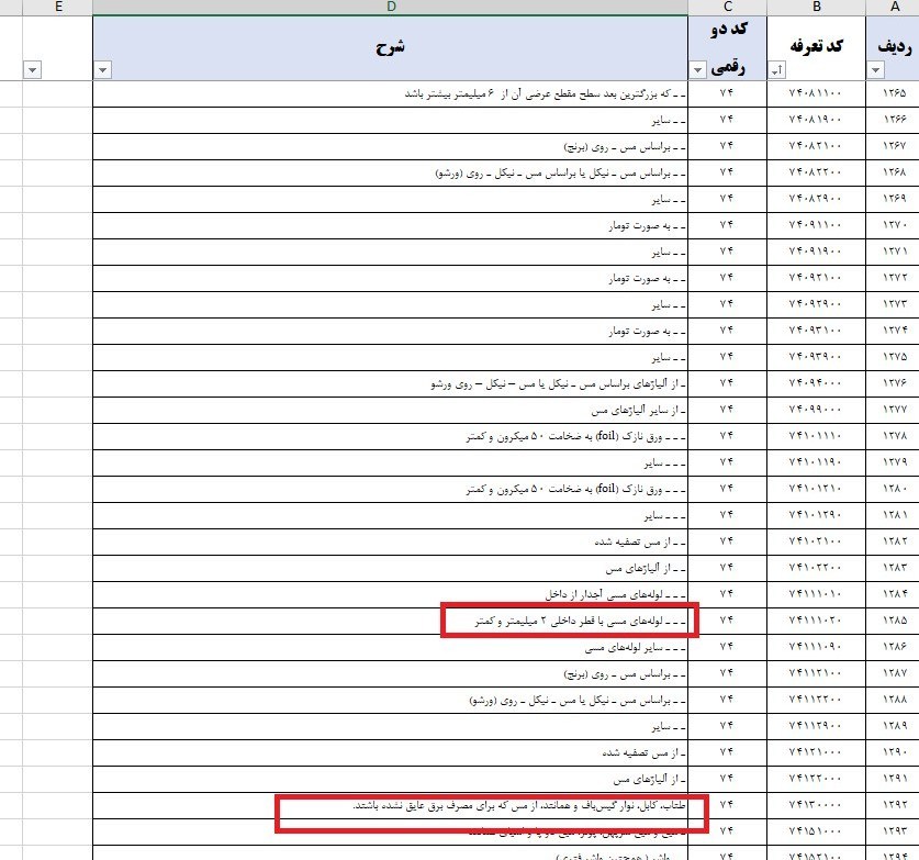 ردیفهای بازِ مس مشمول بازگشت 100 درصدی ارز با نرخ دولتی شد 2
