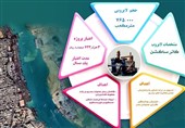 آغاز عملیات لایروبی اسکله‌های بندر بوشهر