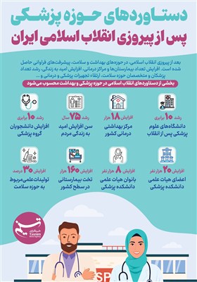 اینفوگرافیک/ دستاوردهای حوزه پزشکی پس از پیروزی انقلاب اسلامی ایران