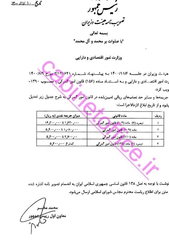 ضرورت اجرای 2 قانون حسابرسی بعد از ترخیص و ترانزیت داخلی درگمرک