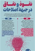 اینفوگرافیک/ «نفوذ» و «نفاق» در جبههٔ اصلاحات