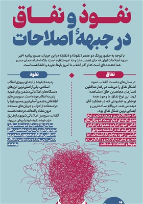 اینفوگرافیک/ &#171;نفوذ&#187; و &#171;نفاق&#187; در جبههٔ اصلاحات