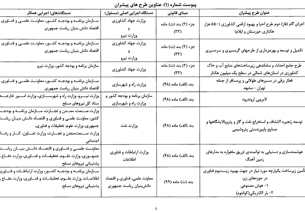 برنامه هفتم توسعه و طرح ریزی 22 پروژه پیشران + جدول 2