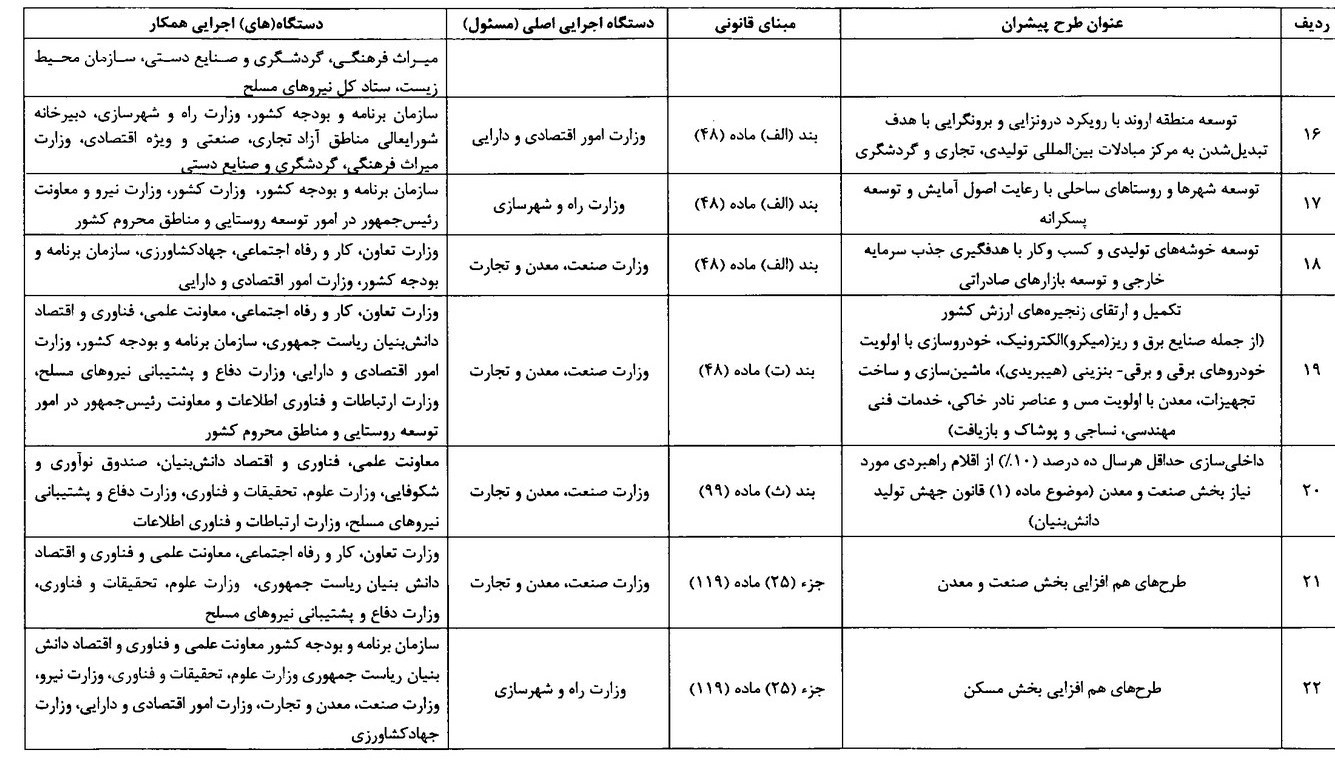 برنامه هفتم توسعه و طرح ریزی 22 پروژه پیشران + جدول 3