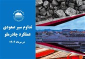 تداوم سیر صعودی عملکرد چادرملو در مردادماه