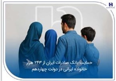 فقره،وام،حمايتي،مسكن،بانك،ريال،ارزش،پرداخت،خرد